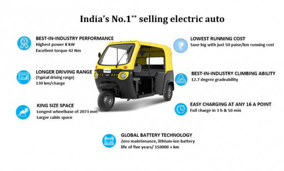 Cost of deals electric auto