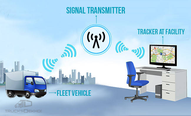 fleet-management-system-impact-and-advantages