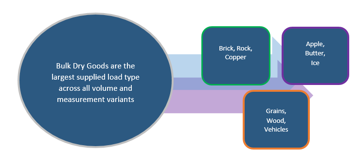 Truck Stability and Different Load Types