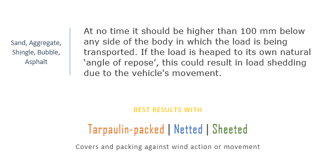 Truck Stability and Different Load Types